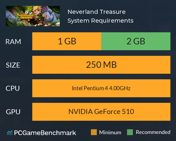 Neverland Treasure System Requirements PC Graph - Can I Run Neverland Treasure