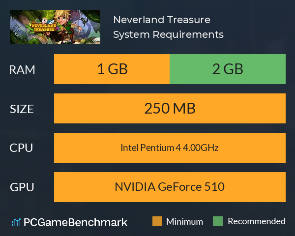 Neverland Treasure System Requirements PC Graph - Can I Run Neverland Treasure Neverland Treasure System Requirements PC Graph - Can I Run Neverland Treasure