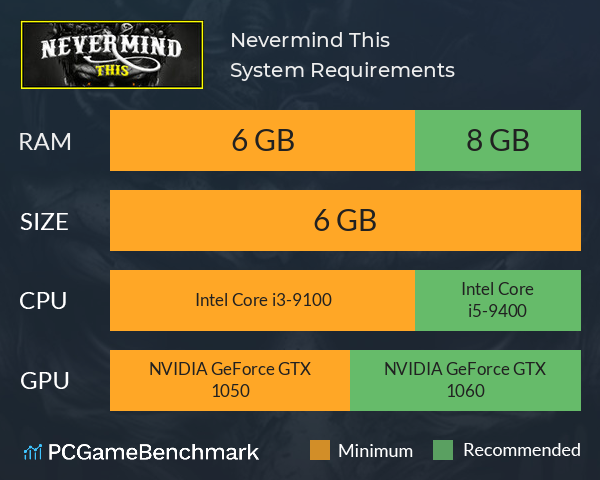 Nevermind This System Requirements PC Graph - Can I Run Nevermind This