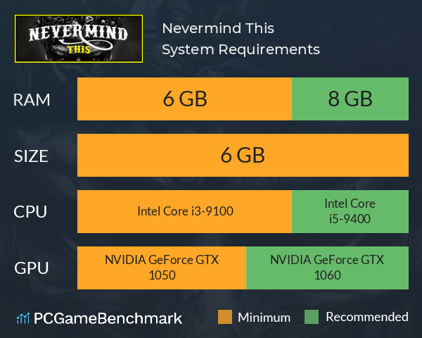 Nevermind This System Requirements PC Graph - Can I Run Nevermind This Nevermind This System Requirements PC Graph - Can I Run Nevermind This
