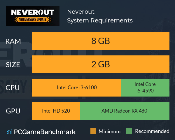 Neverout System Requirements PC Graph - Can I Run Neverout