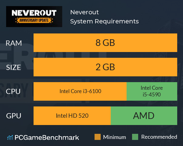 Neverout System Requirements PC Graph - Can I Run Neverout