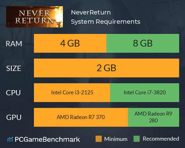 NeverReturn System Requirements PC Graph - Can I Run NeverReturn NeverReturn System Requirements PC Graph - Can I Run NeverReturn
