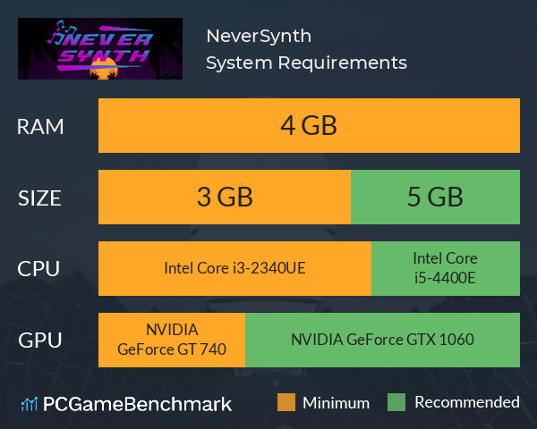 NeverSynth System Requirements PC Graph - Can I Run NeverSynth