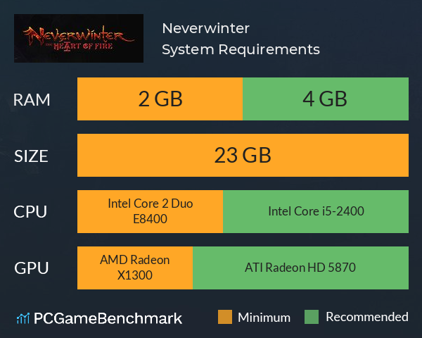 Neverwinter System Requirements PC Graph - Can I Run Neverwinter