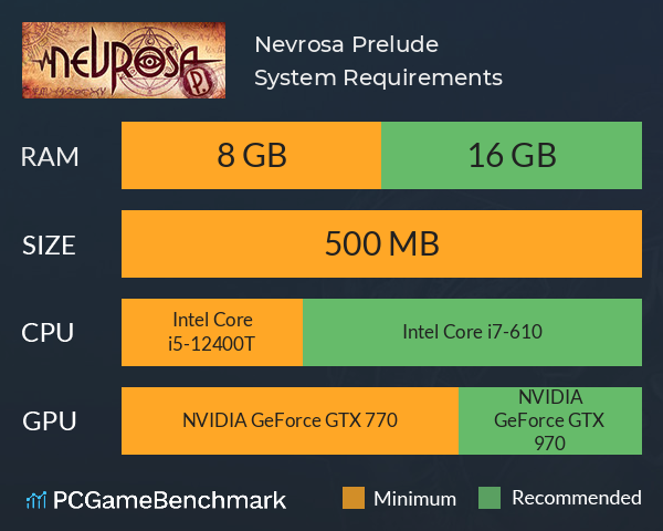 Nevrosa: Prelude System Requirements PC Graph - Can I Run Nevrosa: Prelude