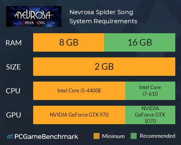 Nevrosa: Spider Song System Requirements PC Graph - Can I Run Nevrosa: Spider Song