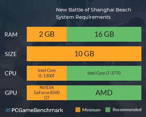 New Battle of Shanghai Beach System Requirements PC Graph - Can I Run New Battle of Shanghai Beach New Battle of Shanghai Beach System Requirements PC Graph - Can I Run New Battle of Shanghai Beach