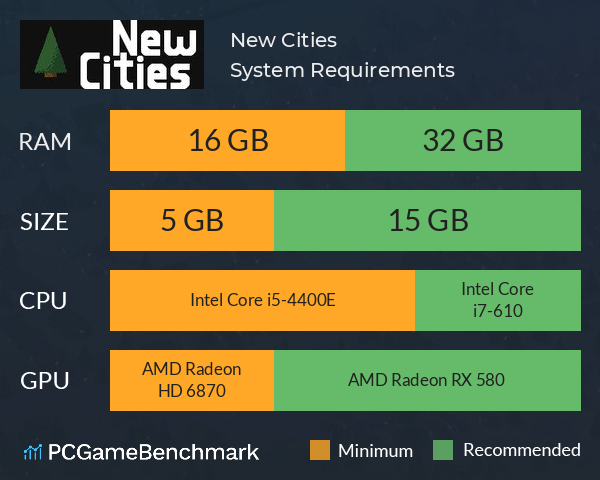 New Cities System Requirements PC Graph - Can I Run New Cities