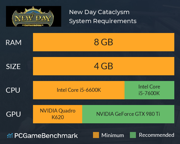 New Day: Cataclysm System Requirements PC Graph - Can I Run New Day: Cataclysm New Day: Cataclysm System Requirements PC Graph - Can I Run New Day: Cataclysm