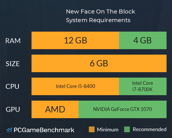 New Face On The Block System Requirements PC Graph - Can I Run New Face On The Block New Face On The Block System Requirements PC Graph - Can I Run New Face On The Block