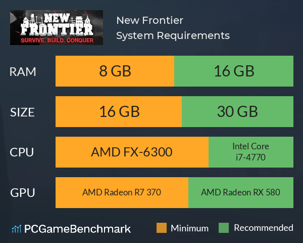 New Frontier System Requirements PC Graph - Can I Run New Frontier