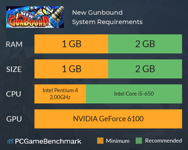 New Gunbound System Requirements PC Graph - Can I Run New Gunbound