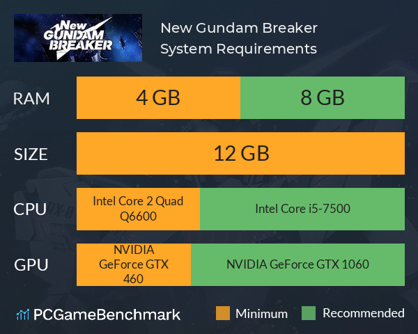 New Gundam Breaker System Requirements PC Graph - Can I Run New Gundam Breaker