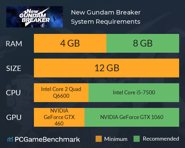 New Gundam Breaker System Requirements PC Graph - Can I Run New Gundam Breaker New Gundam Breaker System Requirements PC Graph - Can I Run New Gundam Breaker