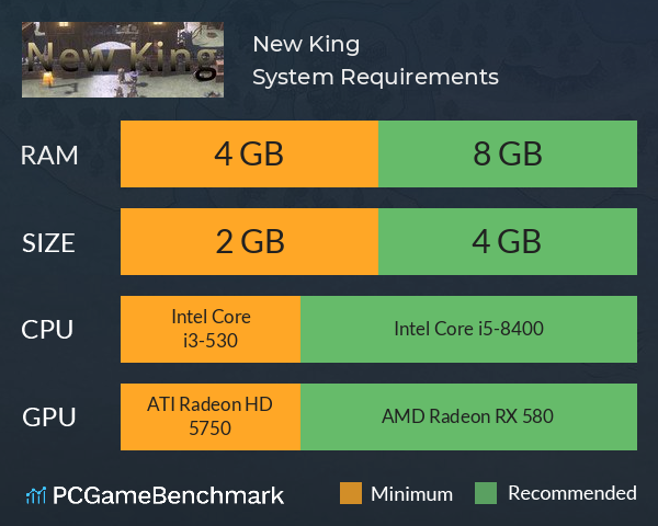 New King System Requirements PC Graph - Can I Run New King