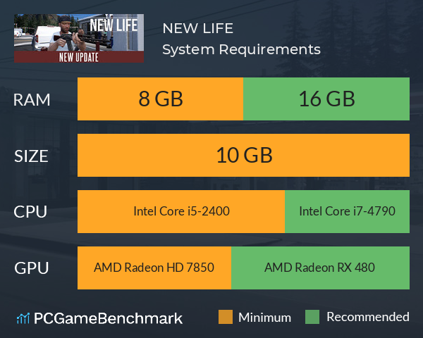 NEW LIFE System Requirements PC Graph - Can I Run NEW LIFE