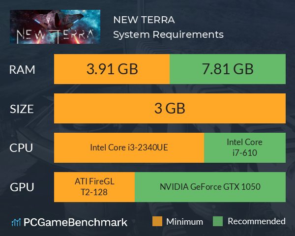 NEW TERRA System Requirements PC Graph - Can I Run NEW TERRA NEW TERRA System Requirements PC Graph - Can I Run NEW TERRA
