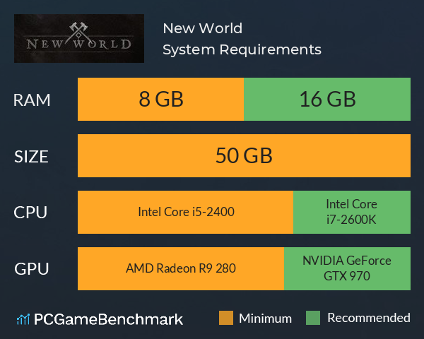 New World System Requirements PC Graph - Can I Run New World