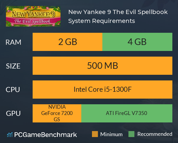 New Yankee 9: The Evil Spellbook System Requirements PC Graph - Can I Run New Yankee 9: The Evil Spellbook New Yankee 9: The Evil Spellbook System Requirements PC Graph - Can I Run New Yankee 9: The Evil Spellbook