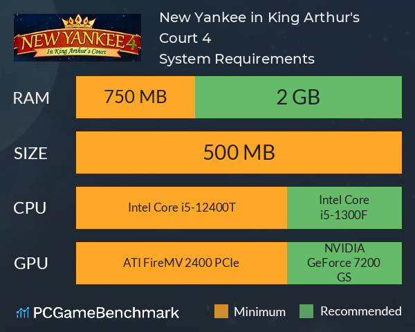New Yankee in King Arthur's Court 4 System Requirements PC Graph - Can I Run New Yankee in King Arthur's Court 4 New Yankee in King Arthur's Court 4 System Requirements PC Graph - Can I Run New Yankee in King Arthur's Court 4