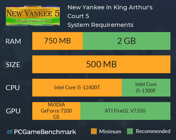 New Yankee in King Arthur's Court 5 System Requirements PC Graph - Can I Run New Yankee in King Arthur's Court 5 New Yankee in King Arthur's Court 5 System Requirements PC Graph - Can I Run New Yankee in King Arthur's Court 5