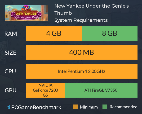 New Yankee: Under the Genie's Thumb System Requirements PC Graph - Can I Run New Yankee: Under the Genie's Thumb