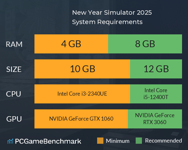 New Year Simulator 2025 System Requirements PC Graph - Can I Run New Year Simulator 2025 New Year Simulator 2025 System Requirements PC Graph - Can I Run New Year Simulator 2025