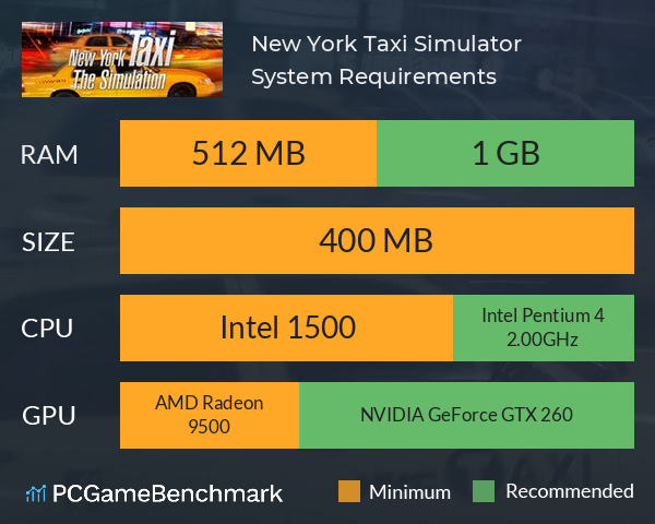 New York Taxi Simulator System Requirements PC Graph - Can I Run New York Taxi Simulator
