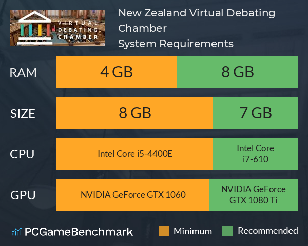 New Zealand Virtual Debating Chamber System Requirements PC Graph - Can I Run New Zealand Virtual Debating Chamber
