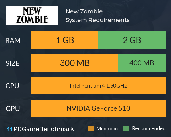 New Zombie System Requirements PC Graph - Can I Run New Zombie