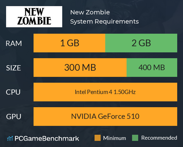 New Zombie System Requirements PC Graph - Can I Run New Zombie New Zombie System Requirements PC Graph - Can I Run New Zombie