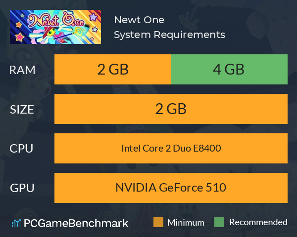 Newt One System Requirements PC Graph - Can I Run Newt One