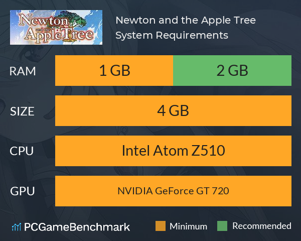 Newton and the Apple Tree System Requirements PC Graph - Can I Run Newton and the Apple Tree