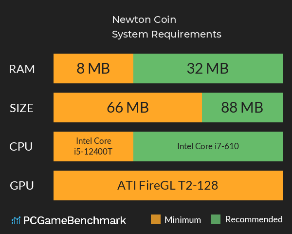 Newton Coin System Requirements PC Graph - Can I Run Newton Coin Newton Coin System Requirements PC Graph - Can I Run Newton Coin