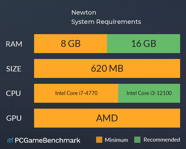 Newton System Requirements PC Graph - Can I Run Newton Newton System Requirements PC Graph - Can I Run Newton