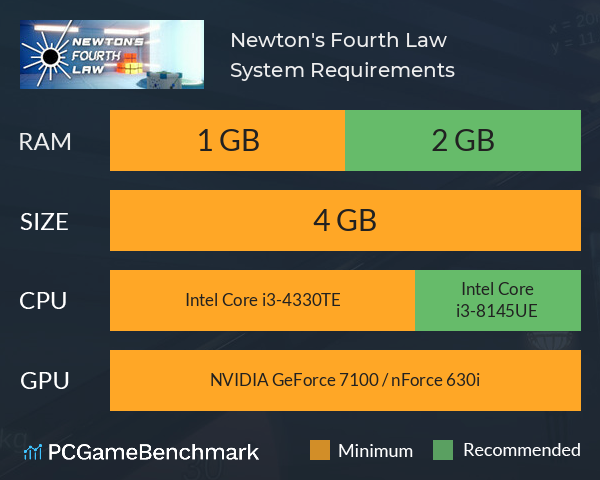 Newton's Fourth Law System Requirements PC Graph - Can I Run Newton's Fourth Law Newton's Fourth Law System Requirements PC Graph - Can I Run Newton's Fourth Law