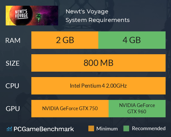 Newt's Voyage System Requirements PC Graph - Can I Run Newt's Voyage Newt's Voyage System Requirements PC Graph - Can I Run Newt's Voyage