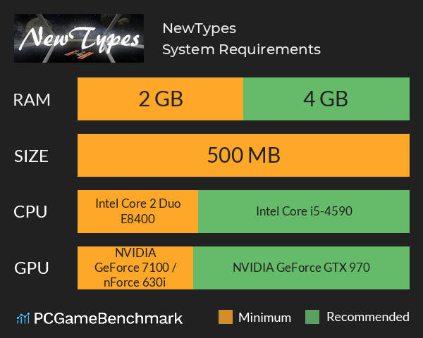 NewTypes System Requirements PC Graph - Can I Run NewTypes