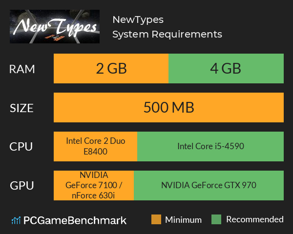 NewTypes System Requirements PC Graph - Can I Run NewTypes NewTypes System Requirements PC Graph - Can I Run NewTypes