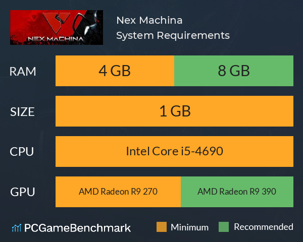 Nex Machina System Requirements PC Graph - Can I Run Nex Machina