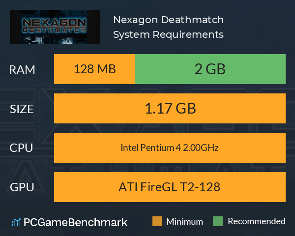 Nexagon: Deathmatch System Requirements PC Graph - Can I Run Nexagon: Deathmatch