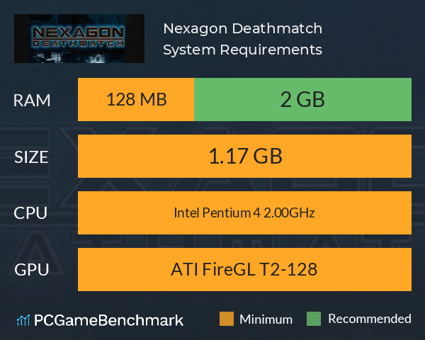 Nexagon: Deathmatch System Requirements PC Graph - Can I Run Nexagon: Deathmatch Nexagon: Deathmatch System Requirements PC Graph - Can I Run Nexagon: Deathmatch