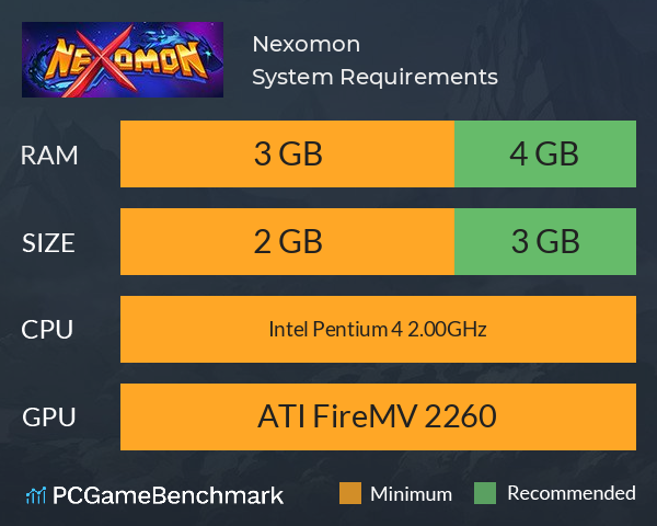 Nexomon System Requirements PC Graph - Can I Run Nexomon