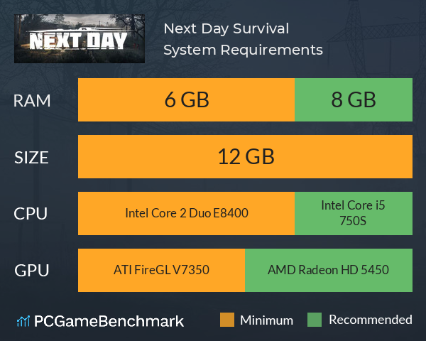 Next Day: Survival System Requirements PC Graph - Can I Run Next Day: Survival
