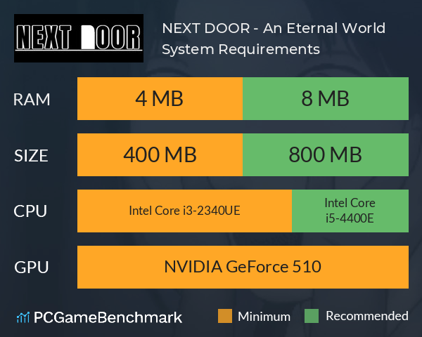 NEXT DOOR - An Eternal World System Requirements PC Graph - Can I Run NEXT DOOR - An Eternal World NEXT DOOR - An Eternal World System Requirements PC Graph - Can I Run NEXT DOOR - An Eternal World