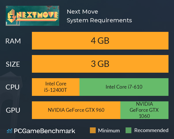 Next Move System Requirements PC Graph - Can I Run Next Move Next Move System Requirements PC Graph - Can I Run Next Move