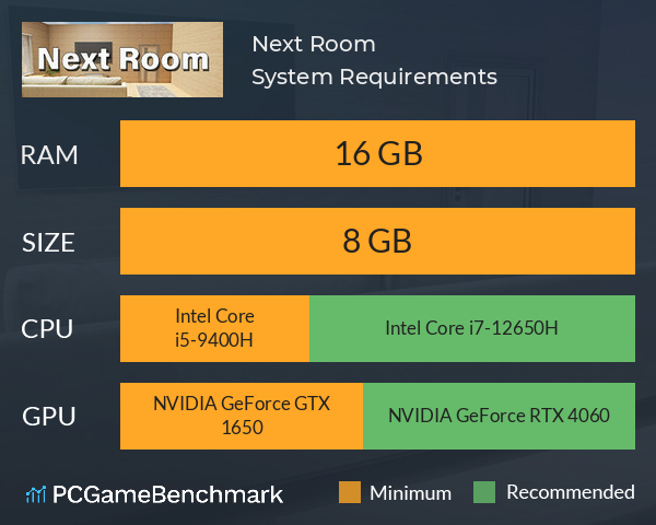 Next Room System Requirements PC Graph - Can I Run Next Room Next Room System Requirements PC Graph - Can I Run Next Room