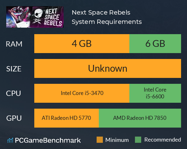 Next Space Rebels System Requirements PC Graph - Can I Run Next Space Rebels