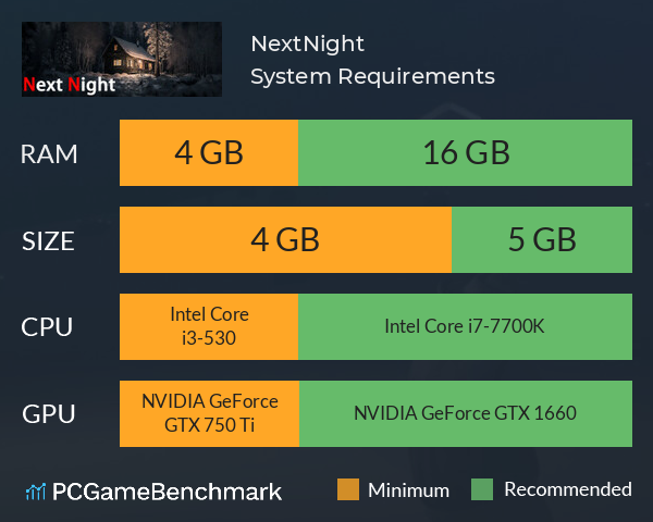 NextNight System Requirements PC Graph - Can I Run NextNight NextNight System Requirements PC Graph - Can I Run NextNight